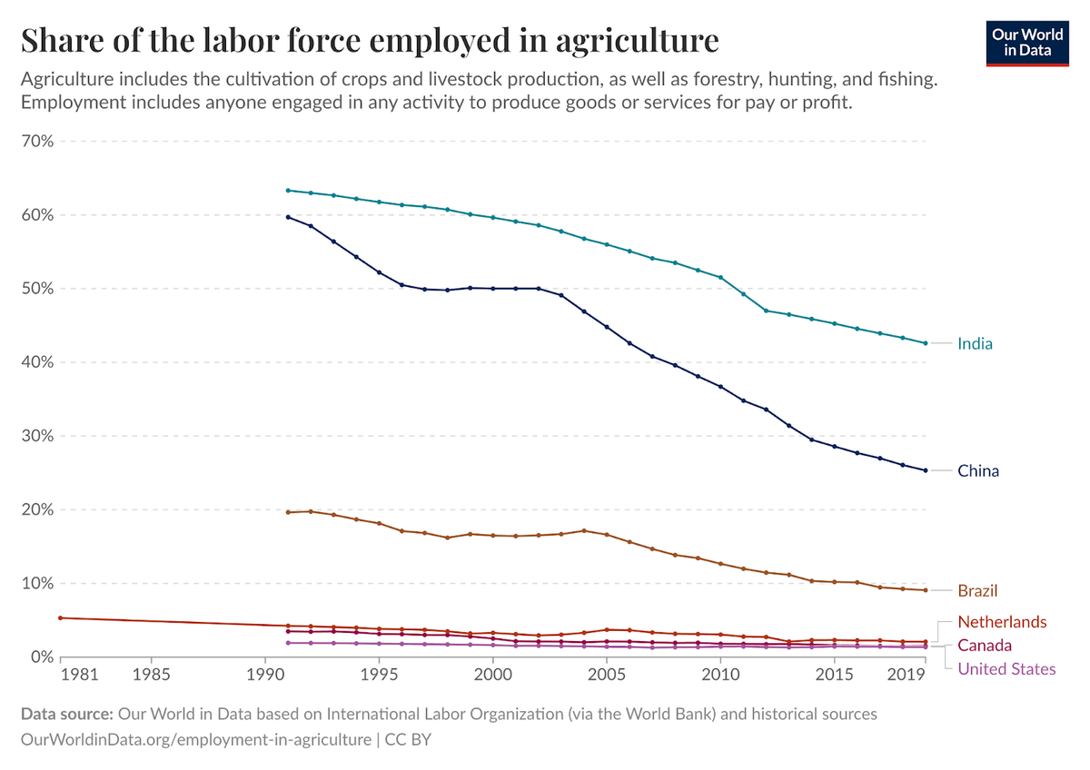 Second order effects