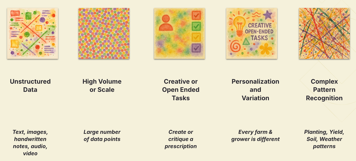 AI for food product design and ingredient management