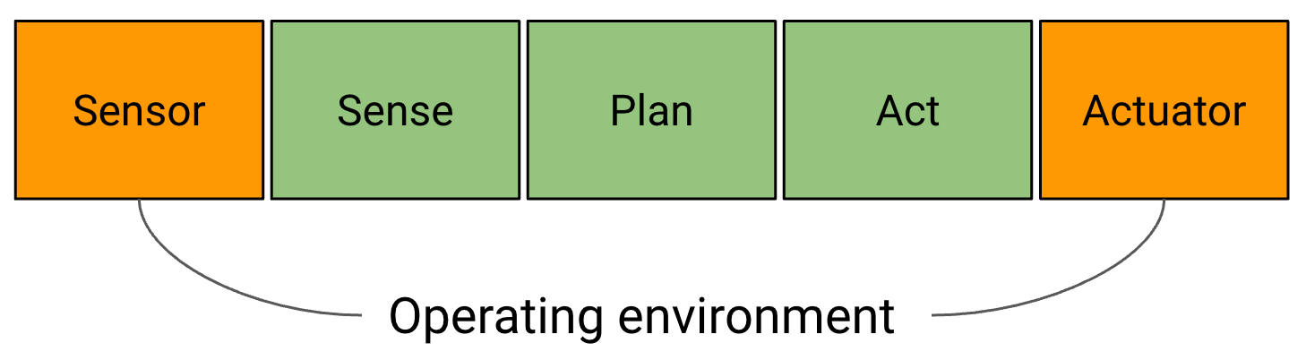 Ag Robotics is difficult AF