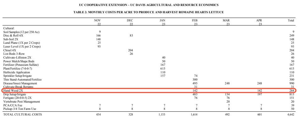 Farmwise Ag Robotics