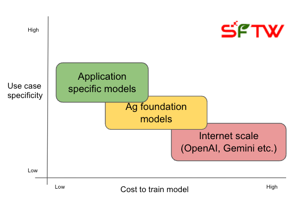 Laggards and Over-shooters