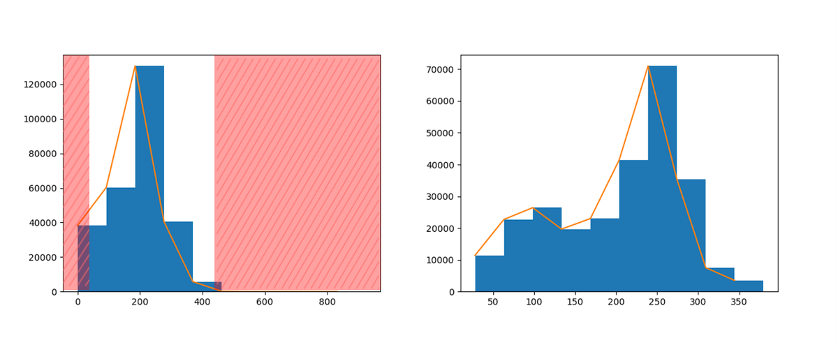 Leaf: Legos for Agriculture