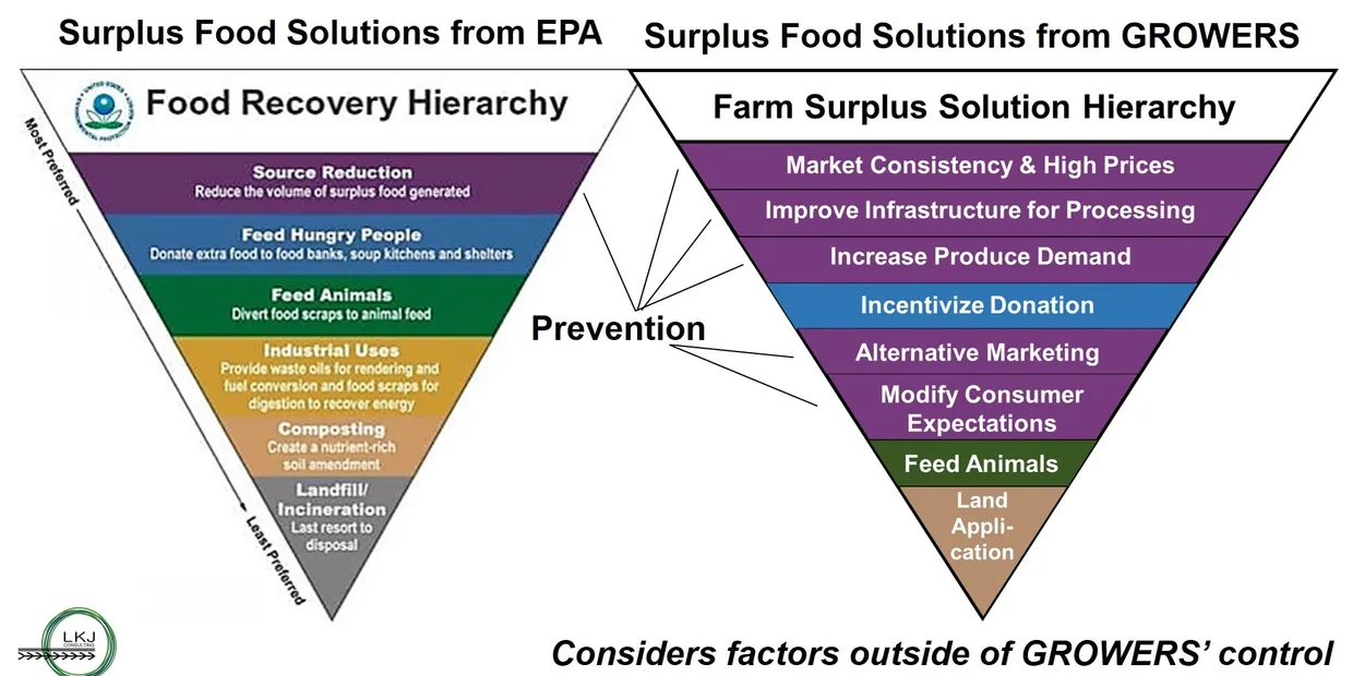 Produce Marketplaces