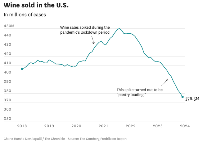 Autonomous equipment: Subsidies & Labor