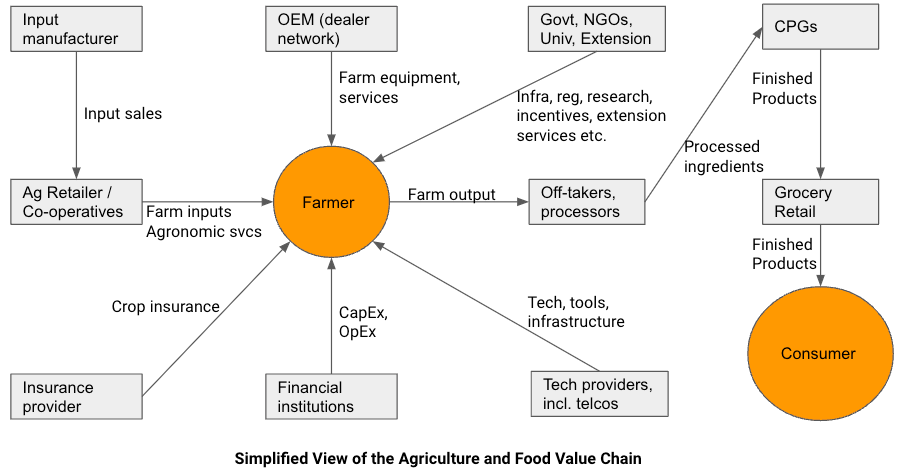 The Dominion of Incumbents