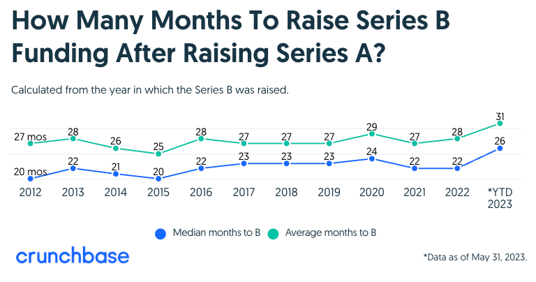 Survive till twenty five!