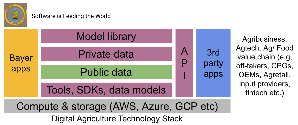 Infrastructure, Platforms, and Knowledge Graphs