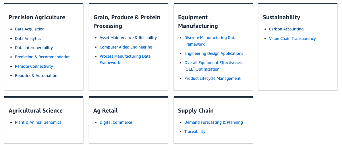 The Retreat of Tech Giants (from AgTech)