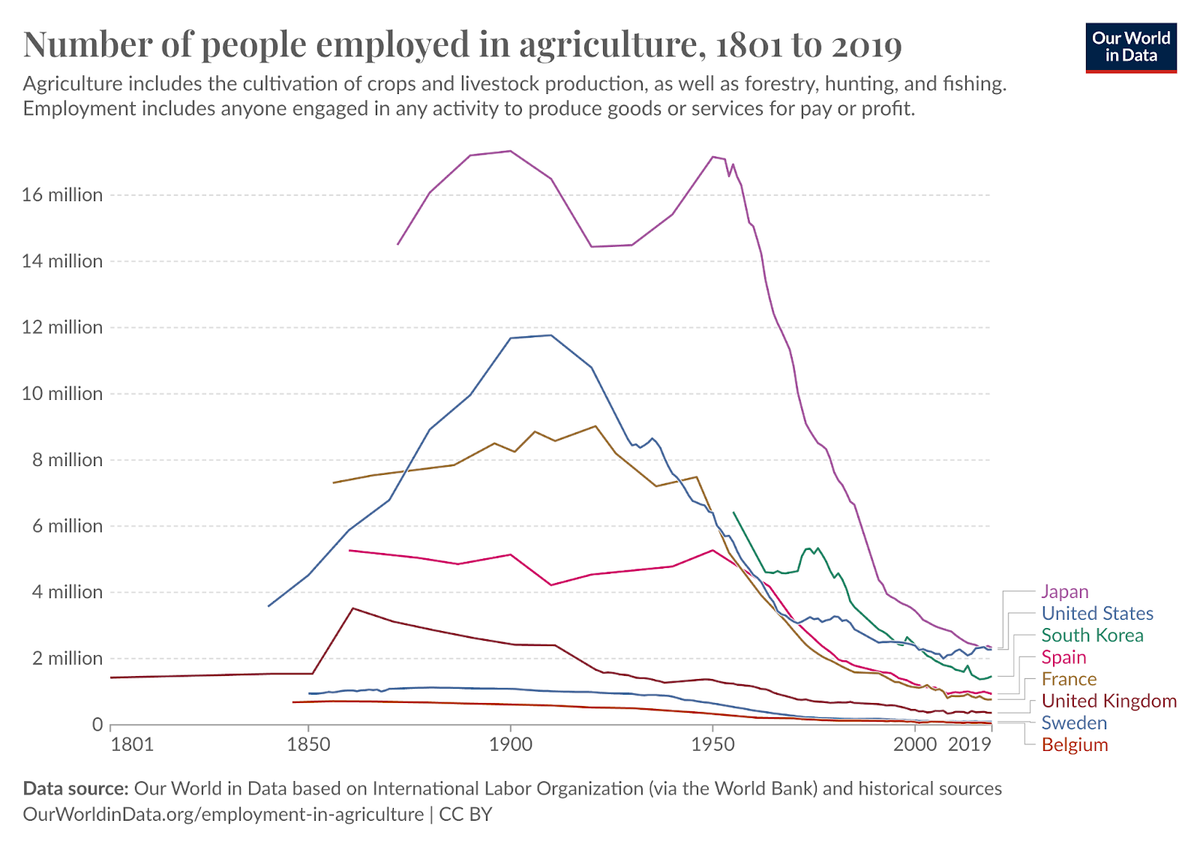 Precision and Structural Shifts