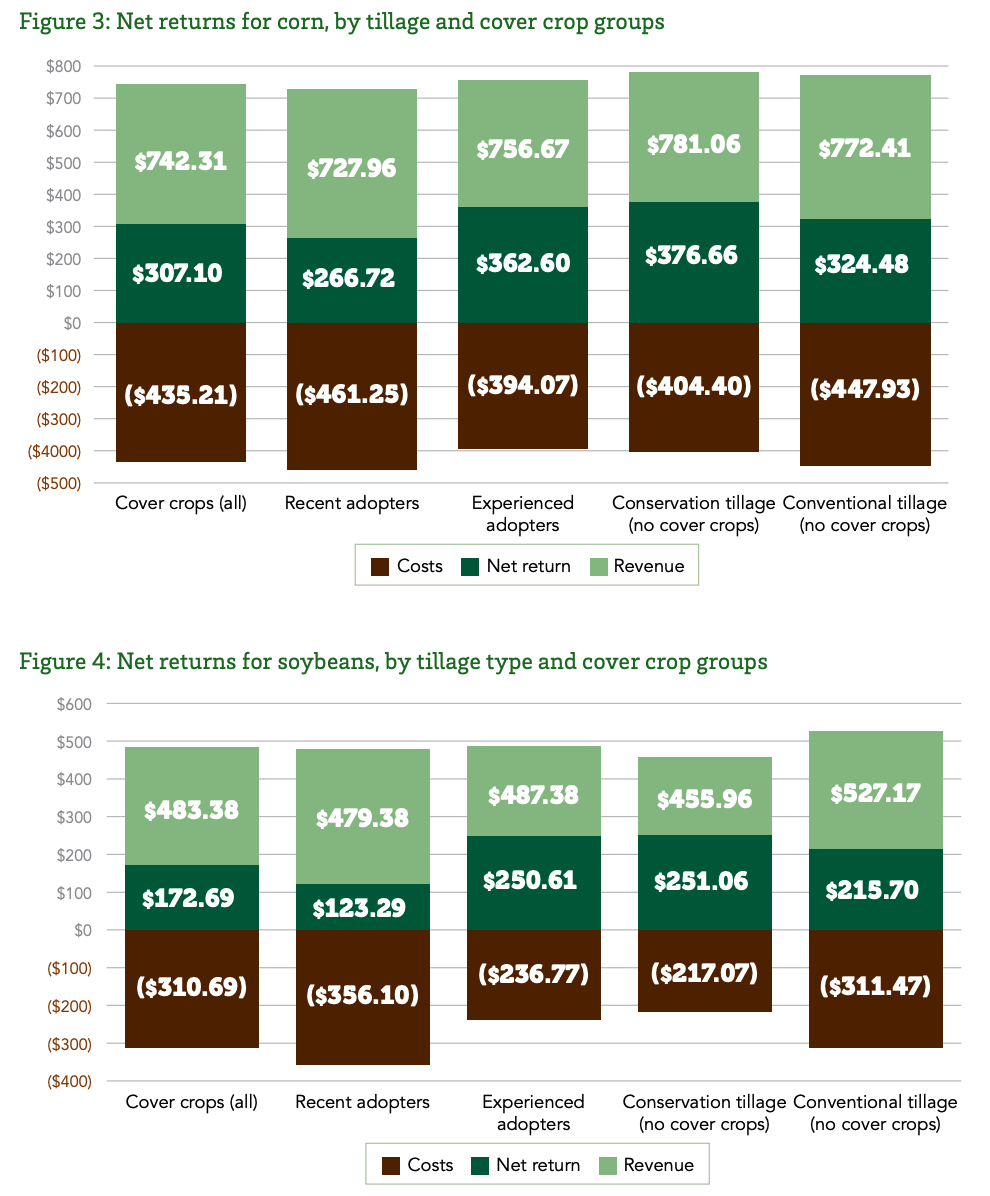 Android Strategy for Agriculture