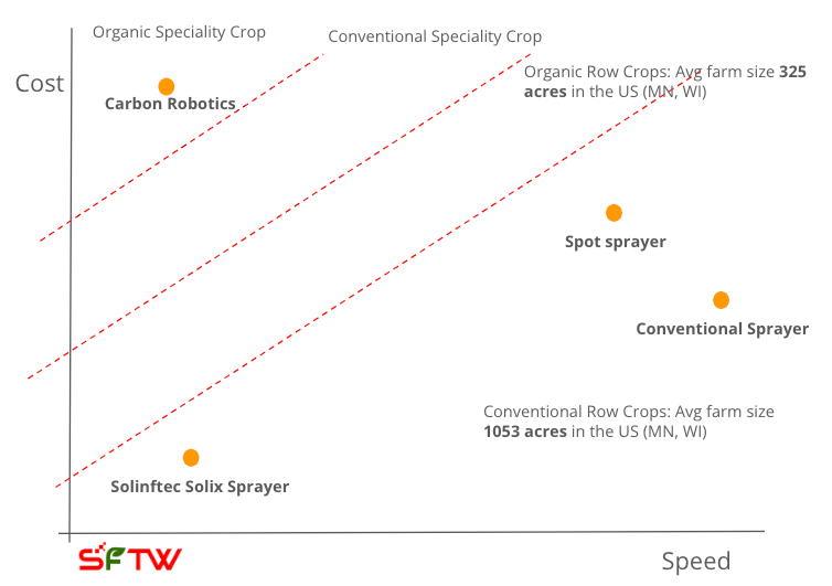 The cost and speed curve