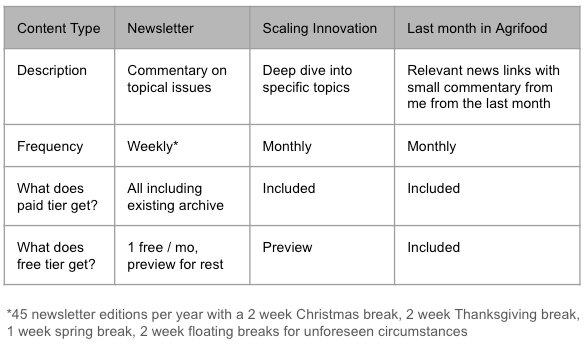 Can a new breed of startups save AgTech?
