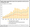 Scaling Innovation: Traive Finance