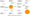 Narrow (thin) markets in commodity row crops