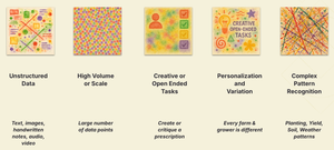 AI for food product design and ingredient management