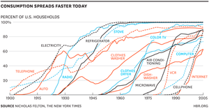 For all that AI, distribution is still king