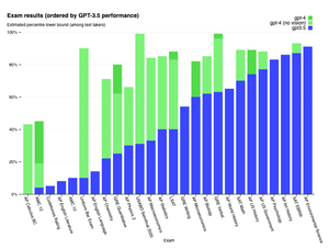 Augmentation is on the road to Automation