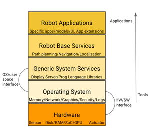 Let a thousand robots actuate