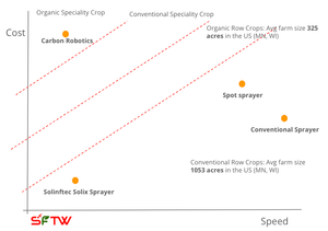 The cost and speed curve