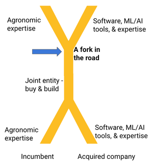 A fork in the road