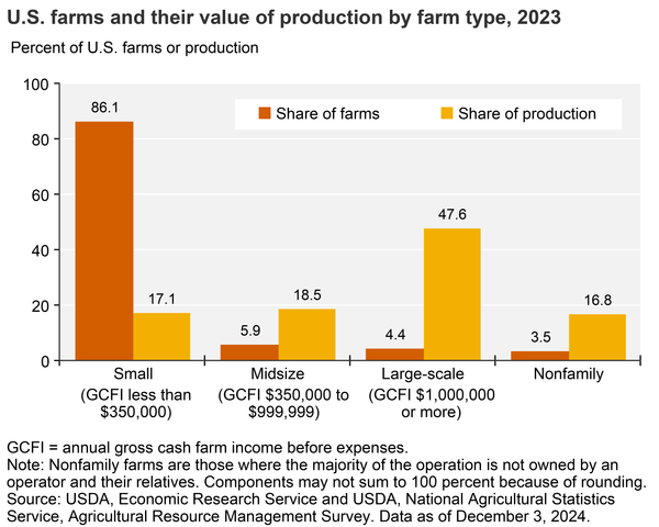 Is the future of farm equipment smaller?