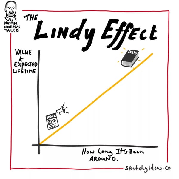 Lindy effect in agriculture