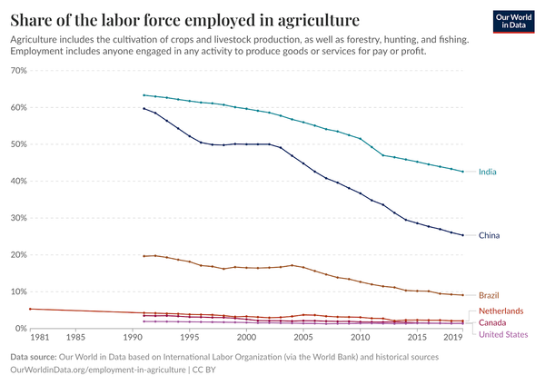Second order effects