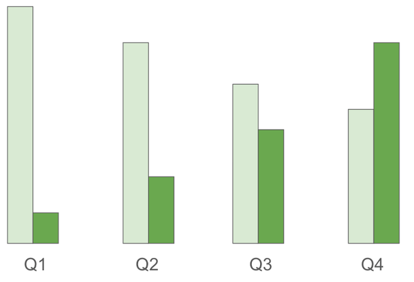 We need Donnas, not Amelia Bedelias