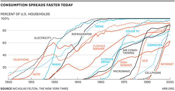 For all that AI, distribution is still king