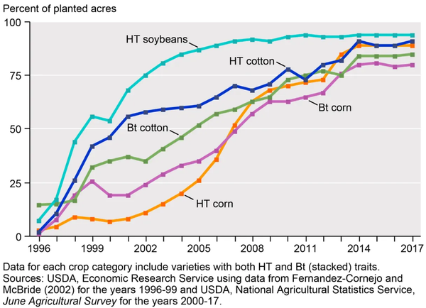 Amara's Law and Right Benchmarks