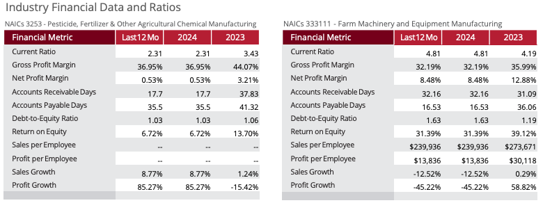Barking up the right tree?