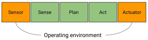 Ag Robotics is difficult AF