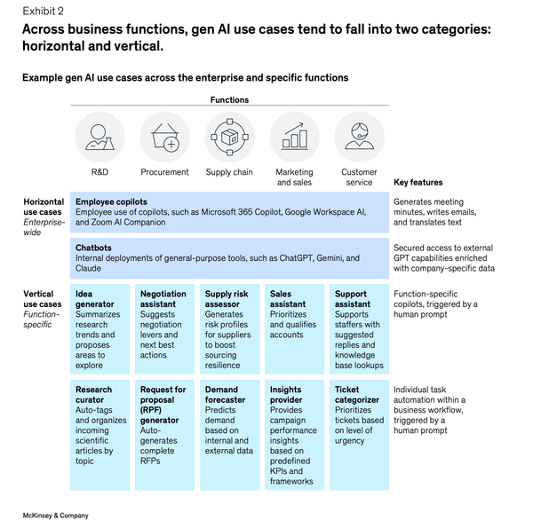 The "T" shape model for Generative AI