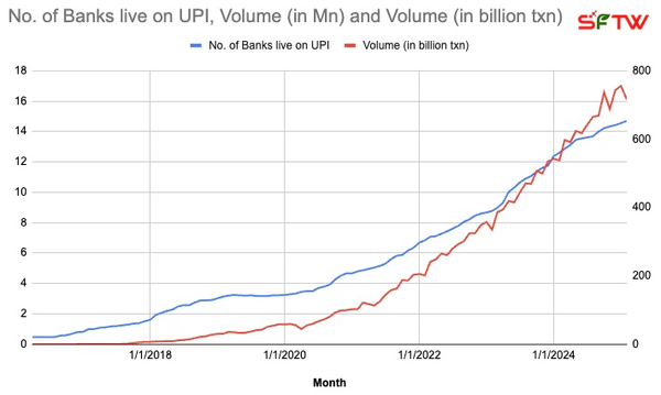 Leapfrog Opportunities in Agriculture
