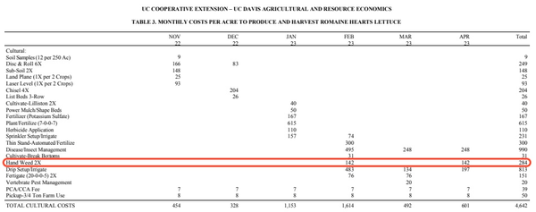 Farmwise Ag Robotics