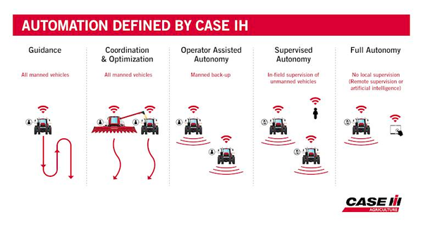 Technology is people