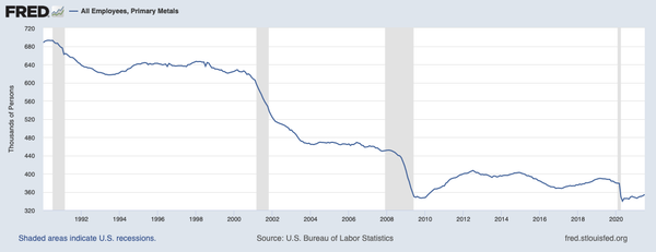 The unbundling of humans in agriculture