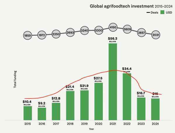 The False Dichotomy of Silicon Valley vs. Salinas Valley