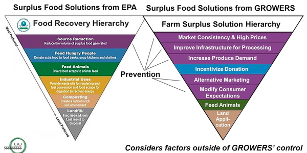 Produce Marketplaces