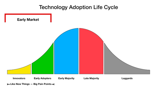 Trapped value in agriculture