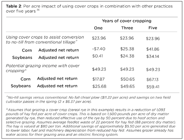 Scaling Regenerative Agriculture