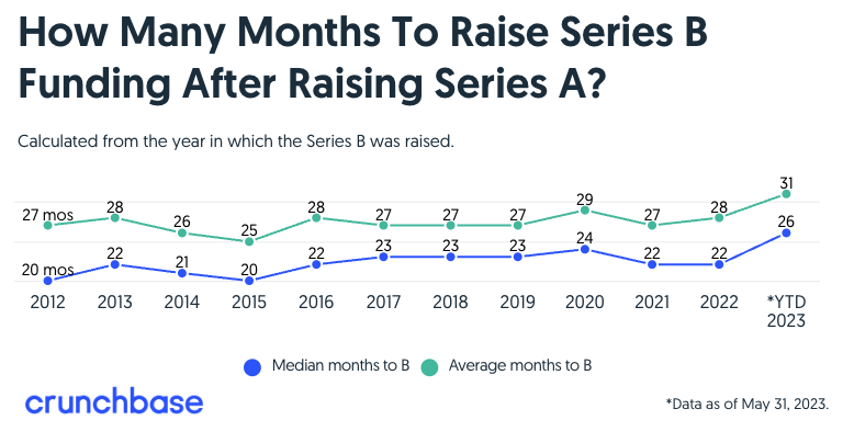 Survive till twenty five!