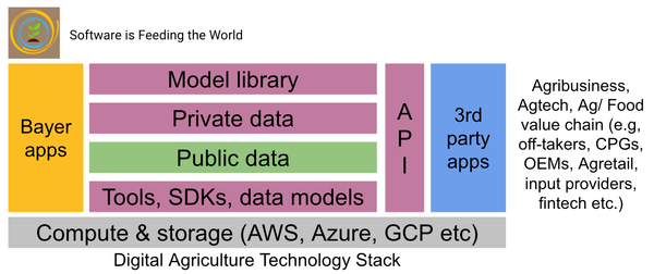 Infrastructure, Platforms, and Knowledge Graphs