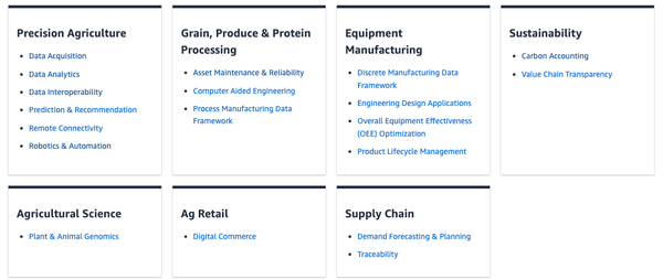 The Retreat of Tech Giants (from AgTech)