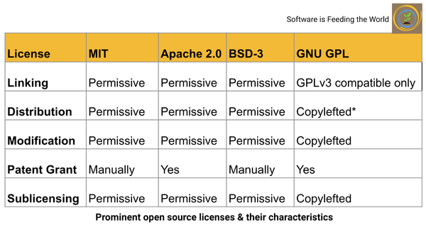 Open source software (continued)