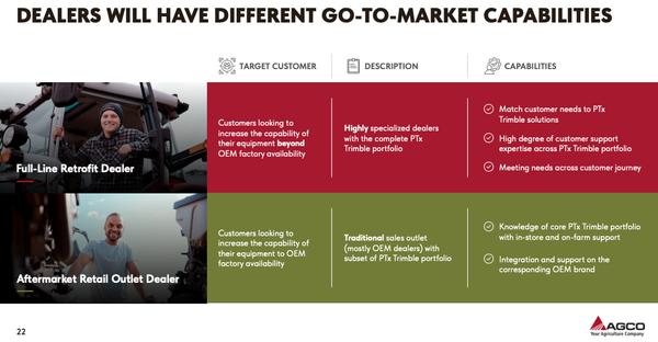 After the after-market