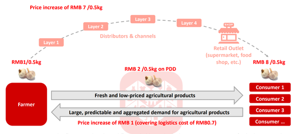 Is Aggregation Theory Dead in Commodity Row Crops?