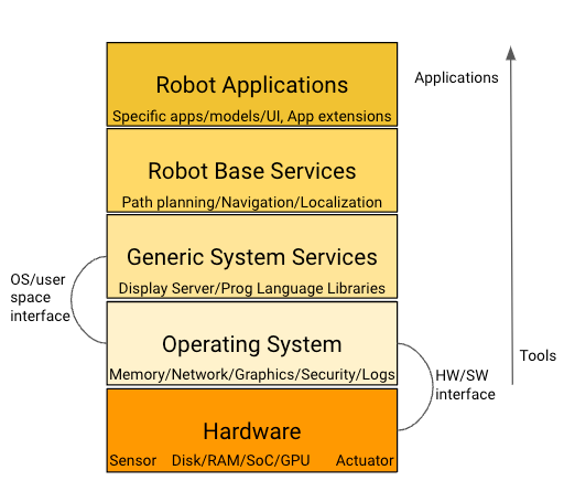 Let a thousand robots actuate