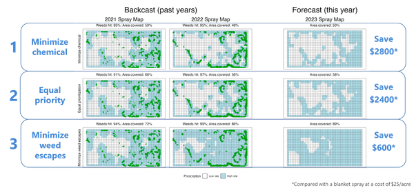 Recall is risk tolerance